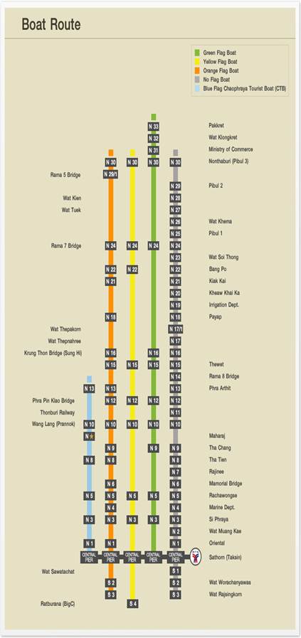 1363190054-1041907211 Bangkok-曼谷 昭披耶河交通船