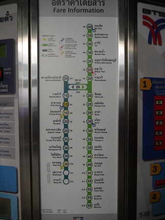 1365844234-126935263 Bangkok-曼谷陸上交通BTS兔子卡/MRT