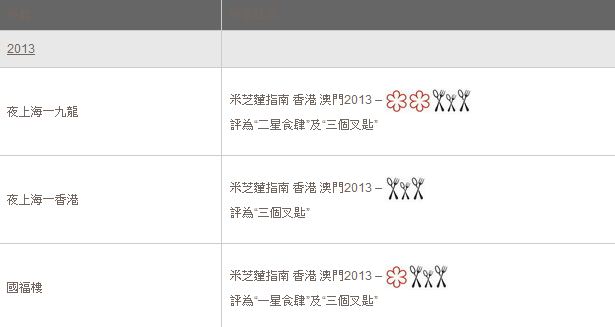 1369576306-2110256428 HK-上海菜的夜上海