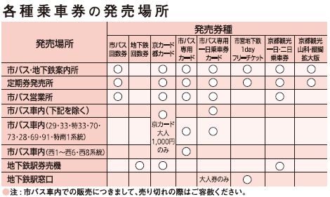 1375243356-3617628241 Kyoto-京都<市巴士> 玩京都便宜又方便