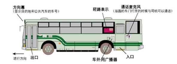 1375243360-480043718 Kyoto-京都<市巴士> 玩京都便宜又方便
