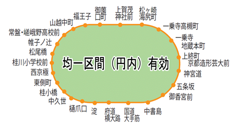 1375243361-2479910857 Kyoto-京都<市巴士> 玩京都便宜又方便