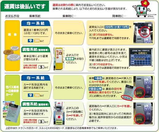 1375243362-147886378 Kyoto-京都<市巴士> 玩京都便宜又方便