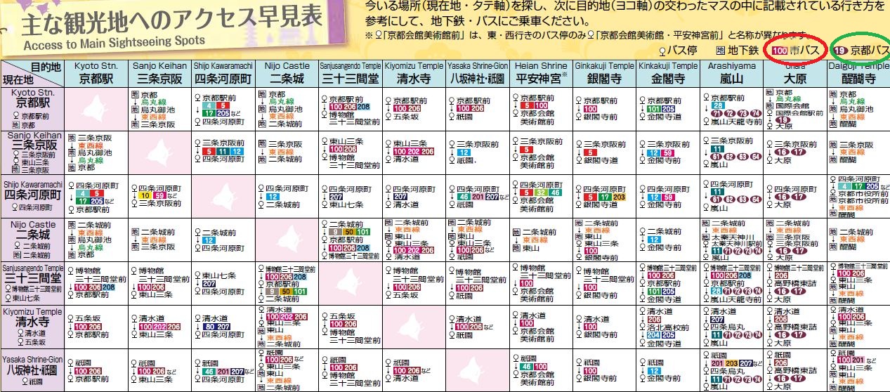 1377846943-1751498611 Kyoto-千年京都觀光景點交通指南