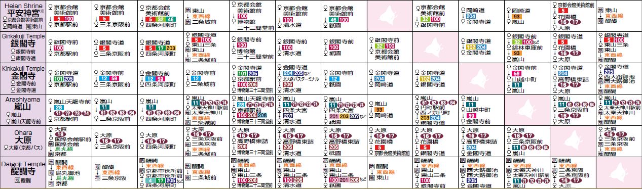1377846945-4144359232 Kyoto-千年京都觀光景點交通指南