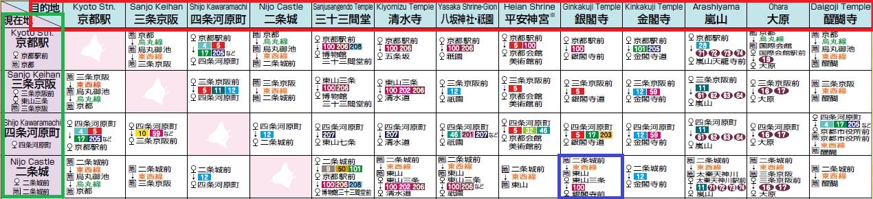 1377846947-533883744 Kyoto-千年京都觀光景點交通指南