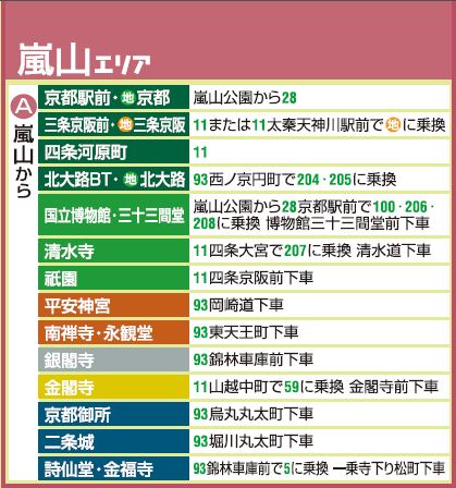 1377846950-269462024 Kyoto-千年京都觀光景點交通指南