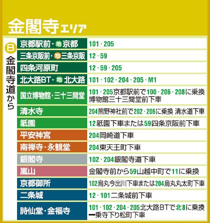 1377846953-3951484846 Kyoto-千年京都觀光景點交通指南