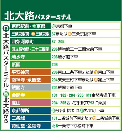 1377846957-3252520380 Kyoto-千年京都觀光景點交通指南