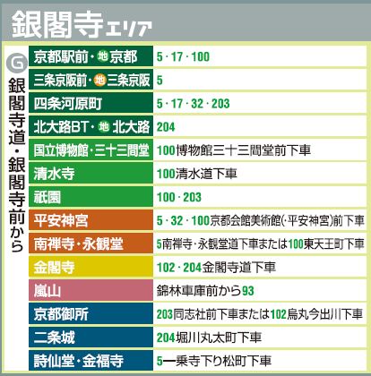 1377846965-88563530 Kyoto-千年京都觀光景點交通指南