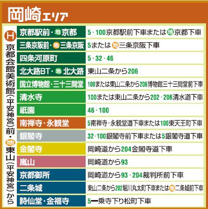1377846967-1204519268 Kyoto-千年京都觀光景點交通指南