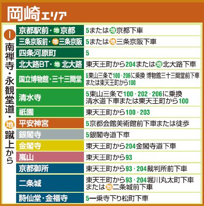 1377846970-2717421978 Kyoto-千年京都觀光景點交通指南