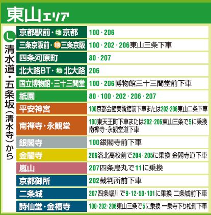 1377846978-1695042812 Kyoto-千年京都觀光景點交通指南