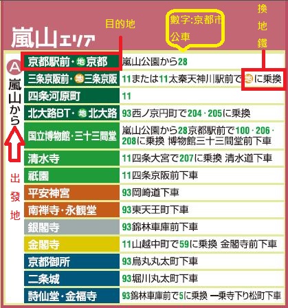 1377846982-566961592 Kyoto-千年京都觀光景點交通指南