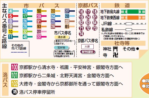 1377846985-1901903534 Kyoto-千年京都觀光景點交通指南