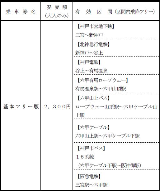 1379521070-2382005758 Kobe-有馬六甲周遊劵 票劵介紹
