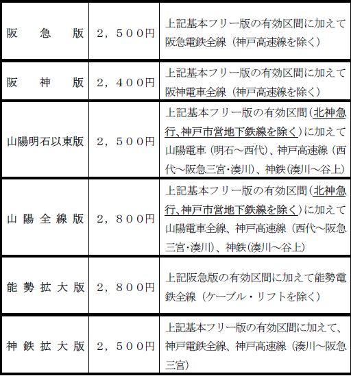 1379521071-3762468592 Kobe-有馬六甲周遊劵 票劵介紹