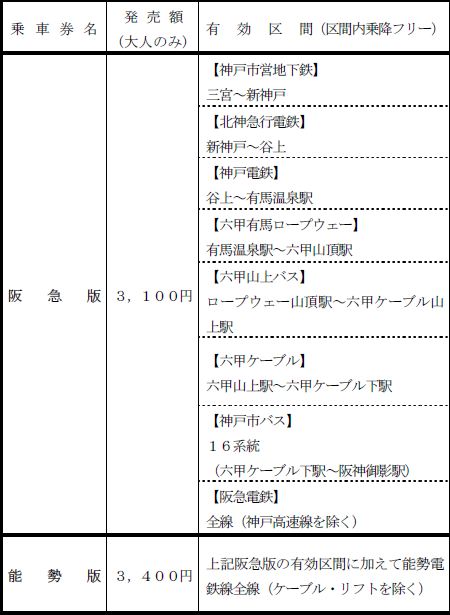 1379521072-3715620364 Kobe-有馬六甲周遊劵 票劵介紹