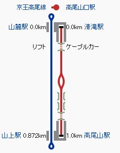 1380793089-897337871 Takaosan-高尾山リフトLift 徜徉優游去爬山