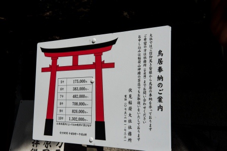 1386859961-2326393961 Kyoto-伏見稻禾神社 沒錯這是鬼打牆的鳥居集散地