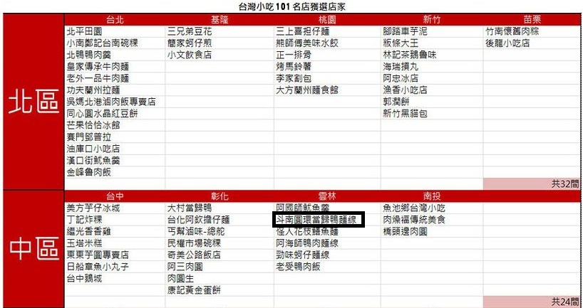 1391514915-1303729351 斗南-圓環當歸鴨麵線 湯頭一流麵線好吃