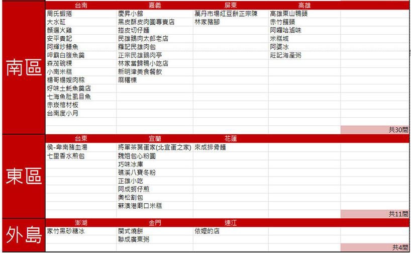1391514921-2877922878 斗南-圓環當歸鴨麵線 湯頭一流麵線好吃
