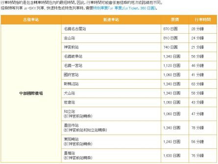 1396665308-1190981540 Nagoya-名古屋中部國際機場往名古屋 名鐵超方便