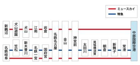 1396665308-560831238 Nagoya-名古屋中部國際機場往名古屋 名鐵超方便