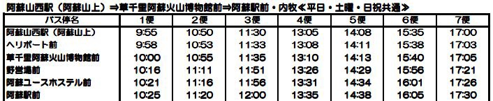 1410431720-1571901121 Aso-熊本/大分別府往阿蘇火山交通方式