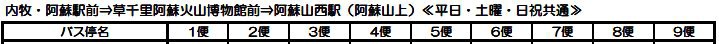 1410431721-2797982719 Aso-熊本/大分別府往阿蘇火山交通方式