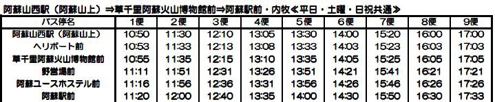 1410431722-1177746753 Aso-熊本/大分別府往阿蘇火山交通方式