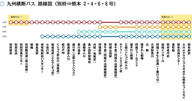 1410431726-1432281292 Aso-熊本/大分別府往阿蘇火山交通方式