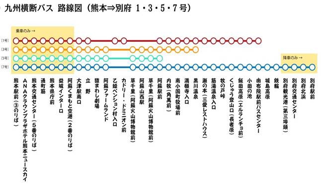 1410431726-2352377143 Aso-熊本/大分別府往阿蘇火山交通方式