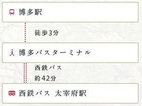 1410536106-857542906 Fukuoka-福岡市區(博多或天神)到太宰府市交通