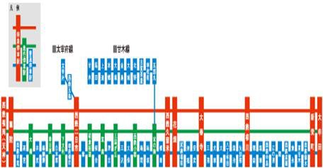 1410536115-1115120005 Fukuoka-福岡市區(博多或天神)到太宰府市交通
