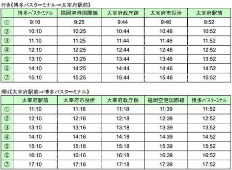 1410536117-914919039 Fukuoka-福岡市區(博多或天神)到太宰府市交通