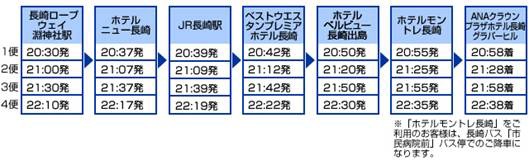 1410592219-3070965521 Nagasaki-長崎稻佐山夜景 交通方式