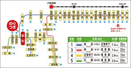 1410595833-556640664 Nagasaki-長崎路面電車一日乘車劵