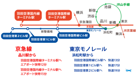 1411302908-1956345638 Tokyo-羽田機場前往市區交通方式