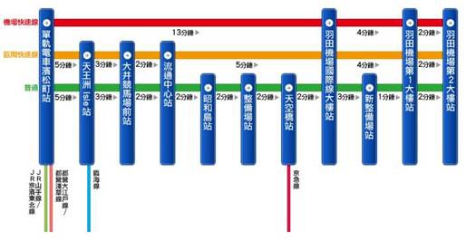 1411302923-3774607957 Tokyo-羽田機場前往市區交通方式