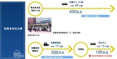 1411574116-2233925911 Fukuoka-Morinoa City福岡outlet交通方式