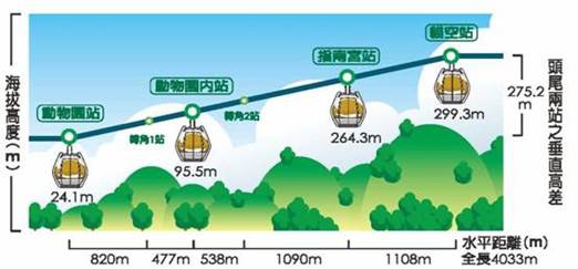 1414678149-2895436628 文山-貓空纜車 開幕這麼久現在才來啊??
