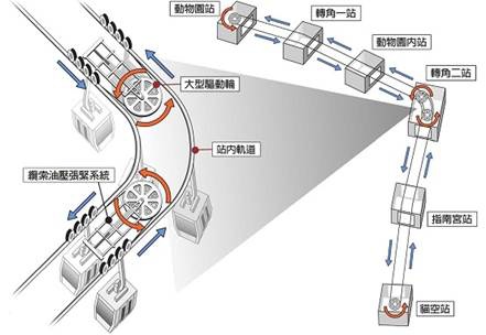 1414678150-380428266 文山-貓空纜車 開幕這麼久現在才來啊??