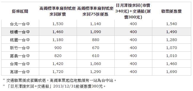 1415501168-1994316709 日月潭-高鐵套票(魚池)