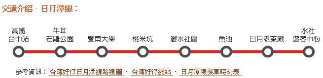 1415501177-1078985107 日月潭-高鐵套票(魚池)