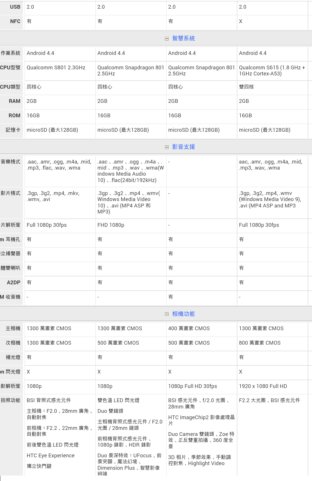 1417965992-2892888499 Desire Eye 正式啟用 兩年一支手機...