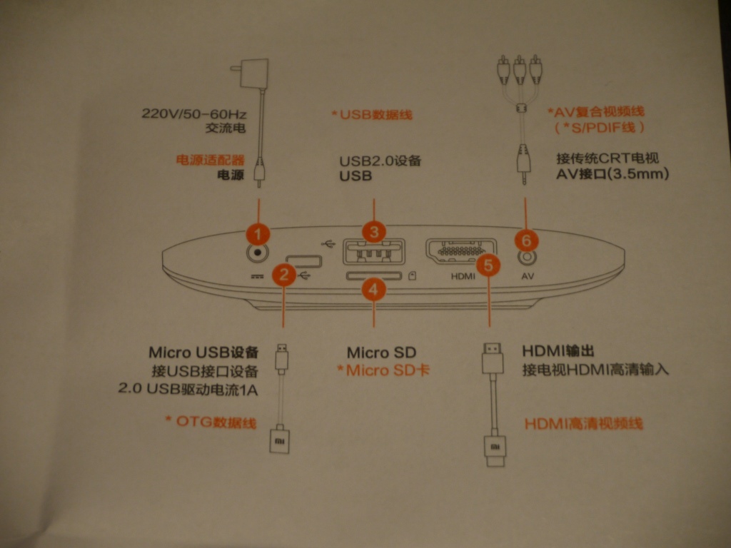 1418449812-3625218380 小米盒子 手機平板螢幕都太小 用小米盒子連上電視吧