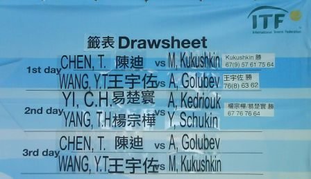 4ac5cb0c7b02d Davis Cup
