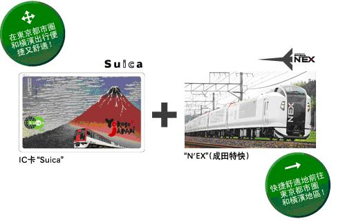 4ad933247d431 Tokyo-Suica & NEX(西瓜卡+成田快線)   2010/7/21更新