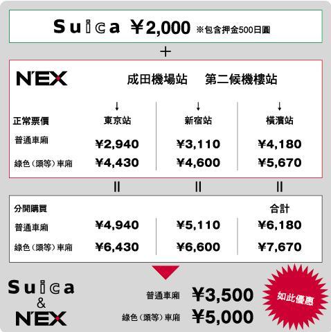 4ad93573e1c1d Tokyo-Suica & NEX(西瓜卡+成田快線)   2010/7/21更新